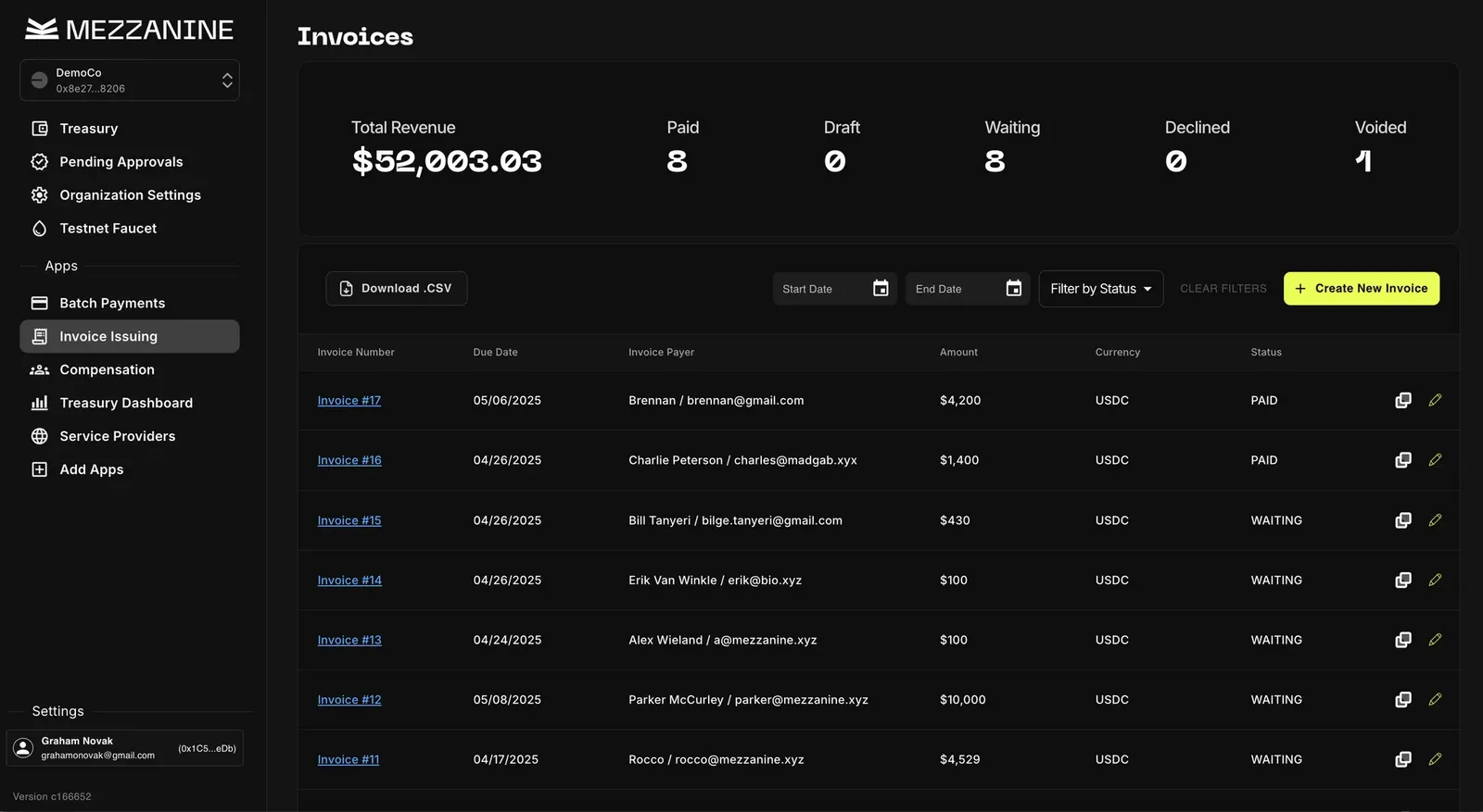 Invoices dashboard showing total revenue, status breakdown, and invoice table with contacts