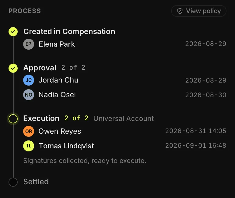 A payment's process: created by one person, approved by two others, then signed 2 of 2 by two more before it executes, each with a date
