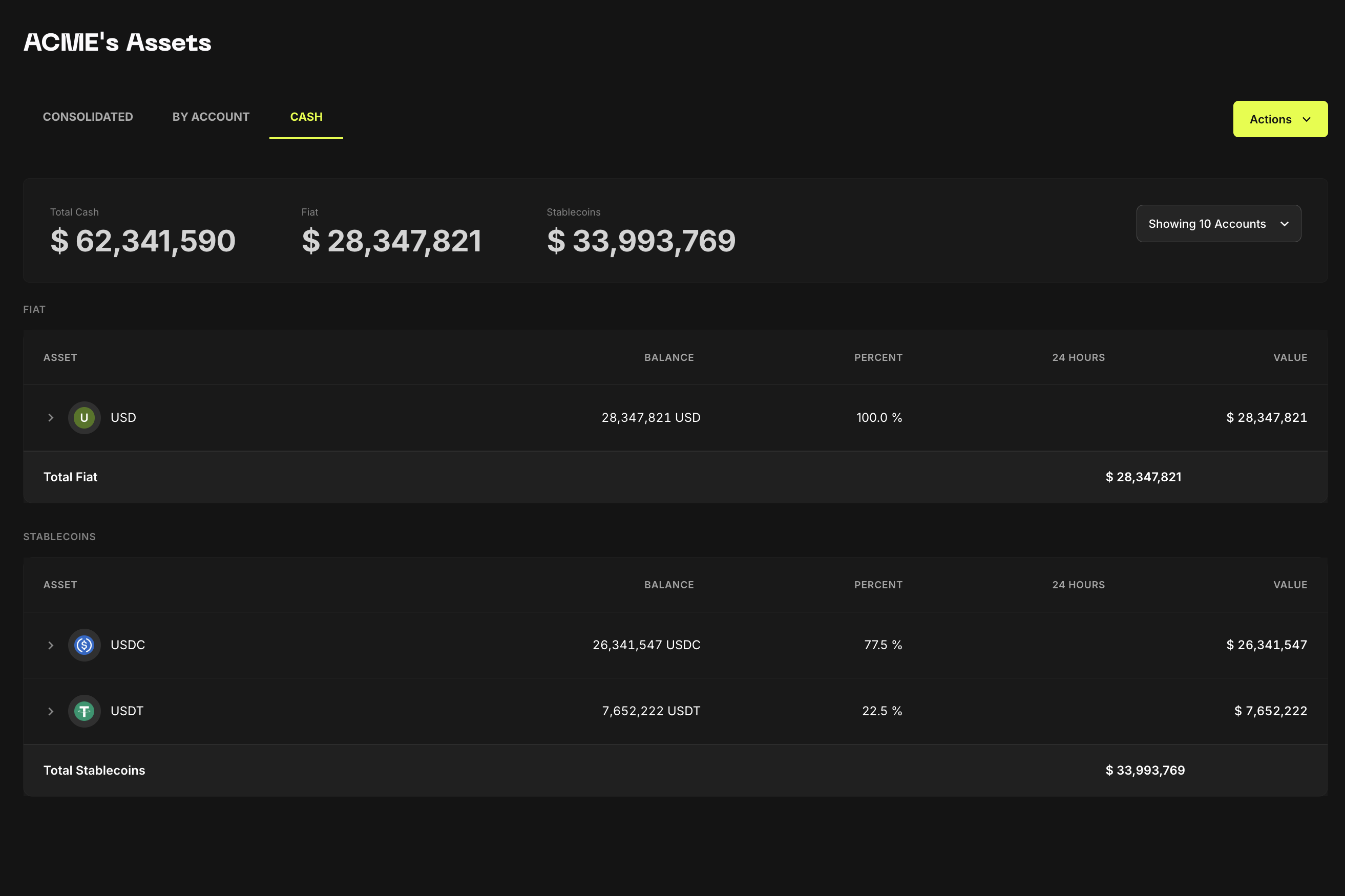Cash position split between fiat operating balances and stablecoin reserves