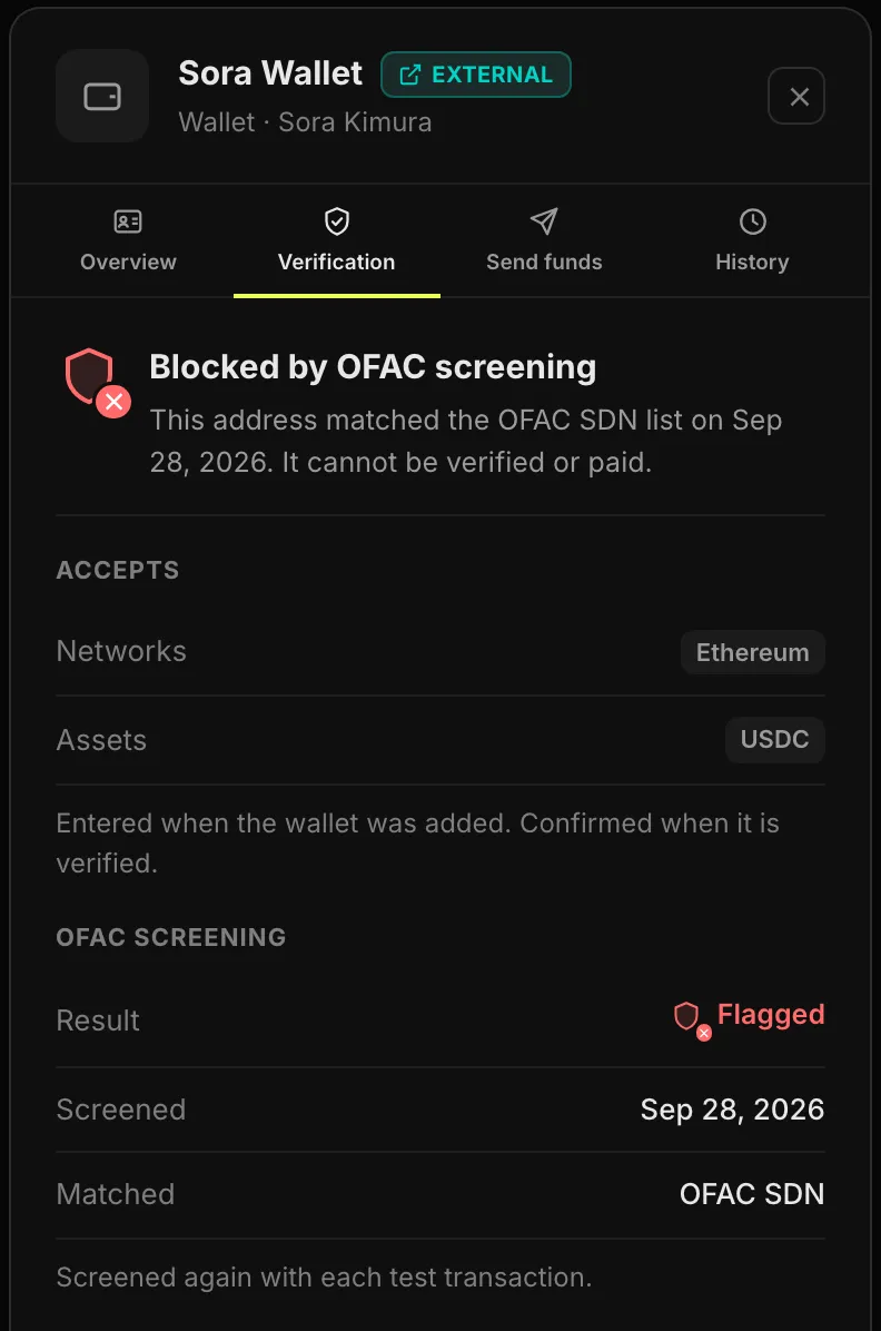 A counterparty wallet's Verification tab: Blocked by OFAC screening. This address matched the OFAC SDN list on Sep 28, 2026. It cannot be verified or paid. OFAC screening result Flagged, screened Sep 28, 2026, matched OFAC SDN.