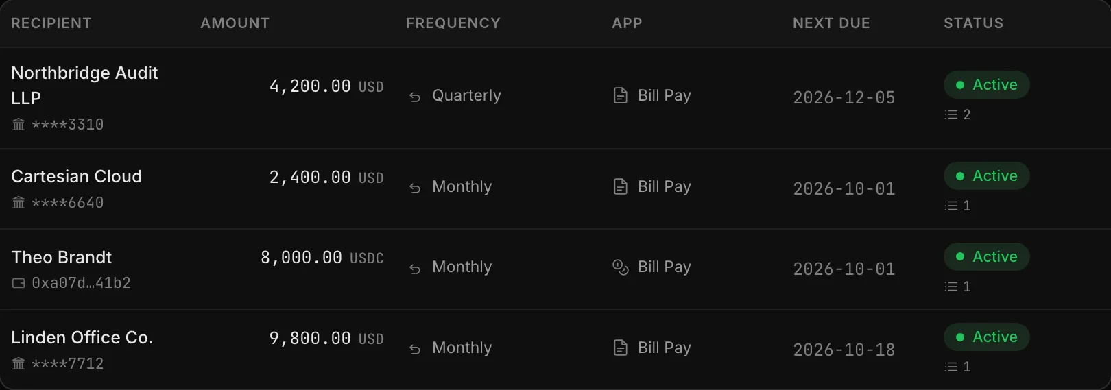 Active schedules: an audit firm paid quarterly, a cloud provider and an office supplier paid monthly by bank, and a person paid monthly in USDC, each with its next due date